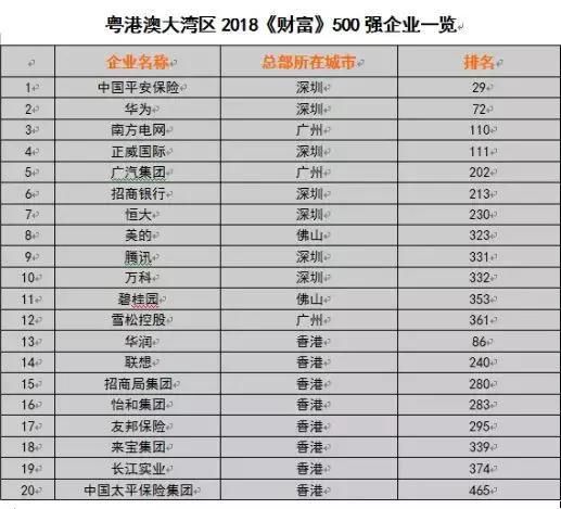 用优秀的人管理亿万资产碧桂园杨国强:给你30