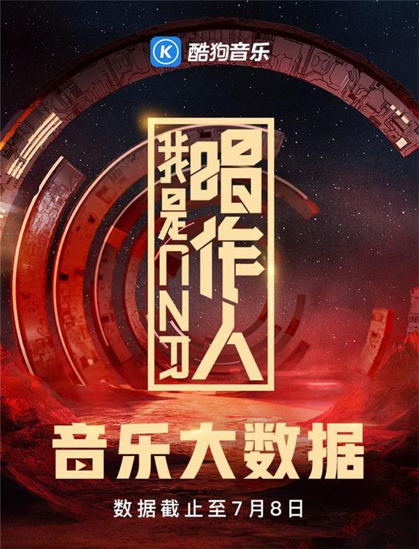 《我是唱作人》酷狗音乐大数据 王源斩获四冠王 《我是唱作人》酷狗音乐大数据 王源斩获四冠王