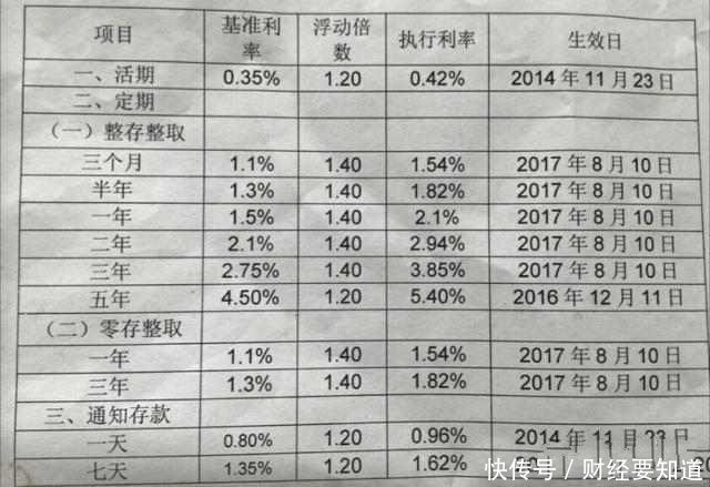 五十万元存农村信用社, 定期5年, 可以不用上班