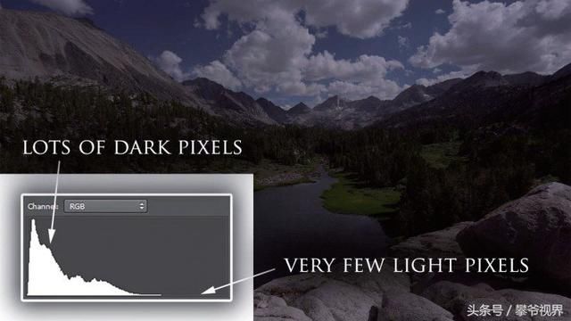 教你怎么看单反曝光直方图,拍出更好的照片!