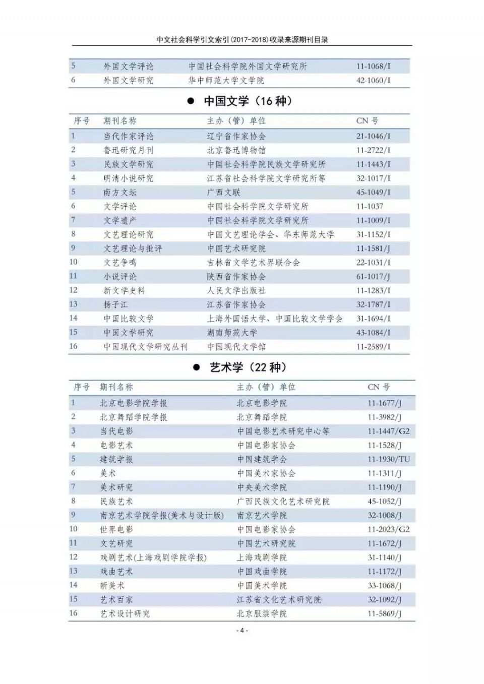 南大核心CSSCI官网发布最新名单!