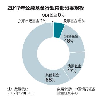 财富管理基金公司新排名出炉,行业大变局刚刚