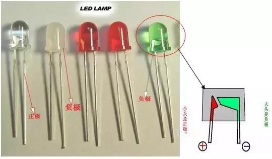 发光的二极管正负极 t01977a9066a08c29d9.jpg?size=540x316
