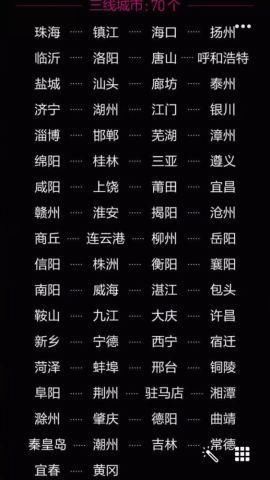 018年新线城市最新排名,你的家乡排第几位呢?