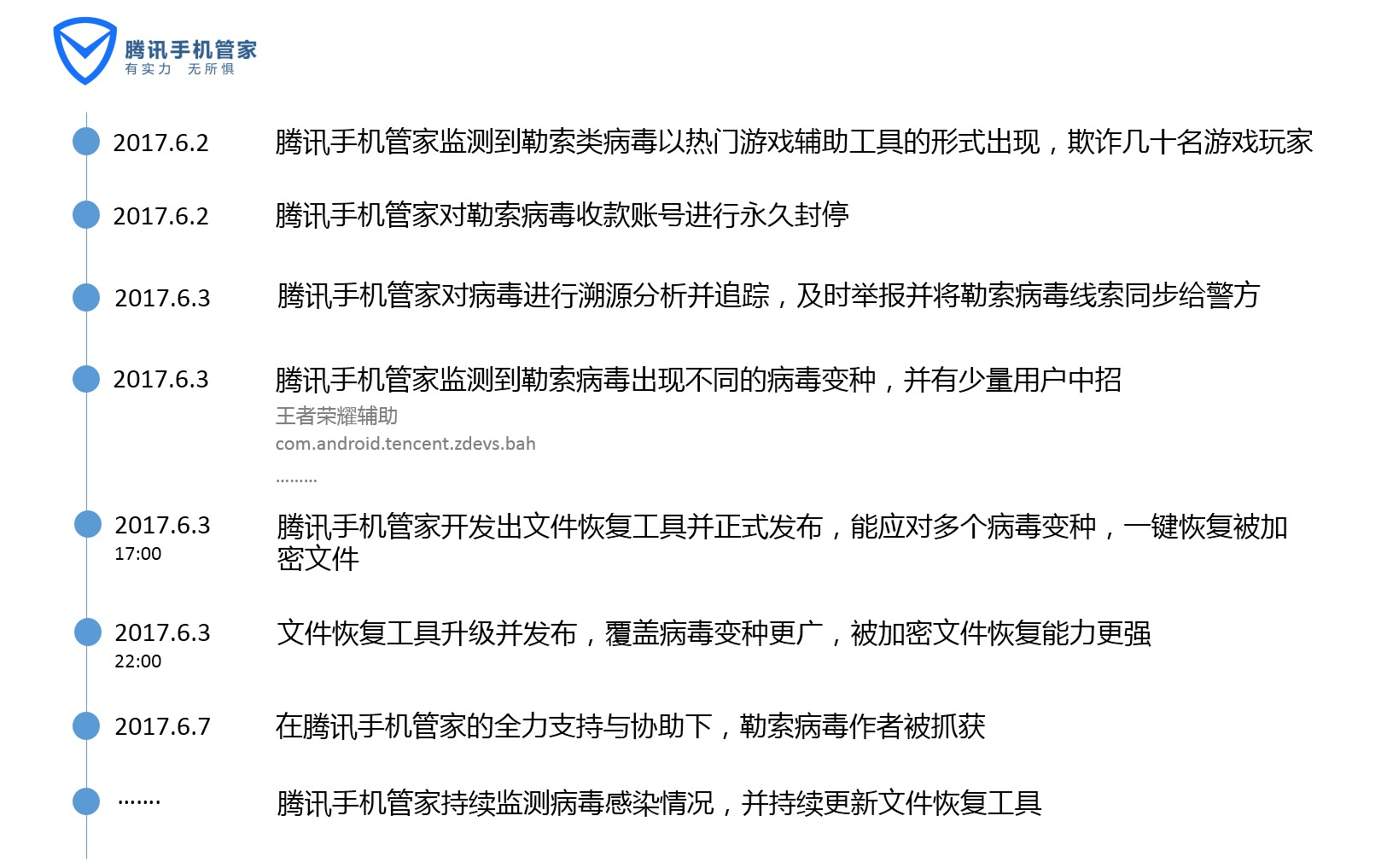 腾讯守护者火线灭"毒,24小时锁定目标协助安阳警方捣毁手机勒索病毒