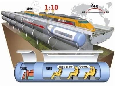 未来中国速度!超级高铁时速可达2000公里,上海