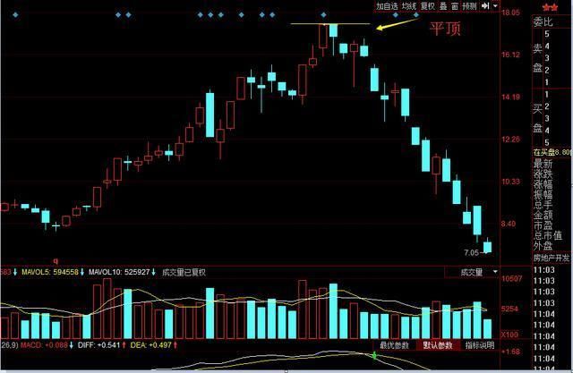 一桩意外事件告诉你,卖出股票应该看中这几个
