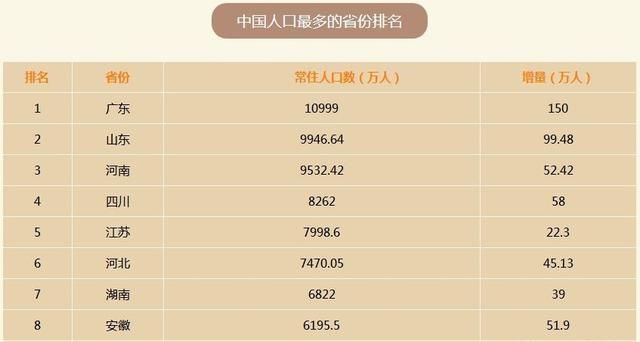河南省各市人口排名_人口增长率排名 河南城市人口排名2017年 河南省各市人口(3)