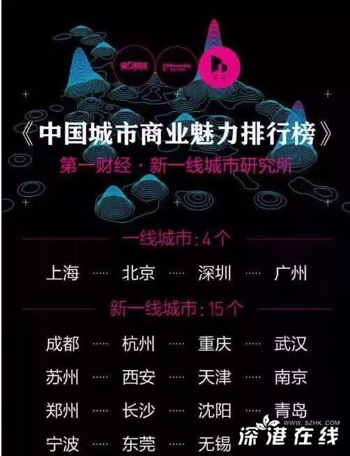 2018中国最新一线城市排名深圳超广州 地标建