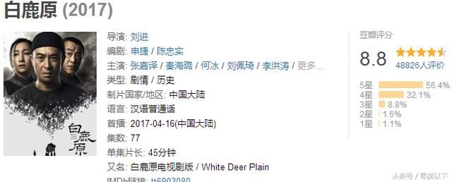 2017年度豆瓣十大高分大陆电视剧出炉,网剧占