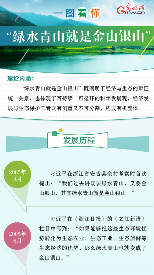 一图看懂“绿水青山就是金山银山” 一图看懂“绿水青山就是金山银山”