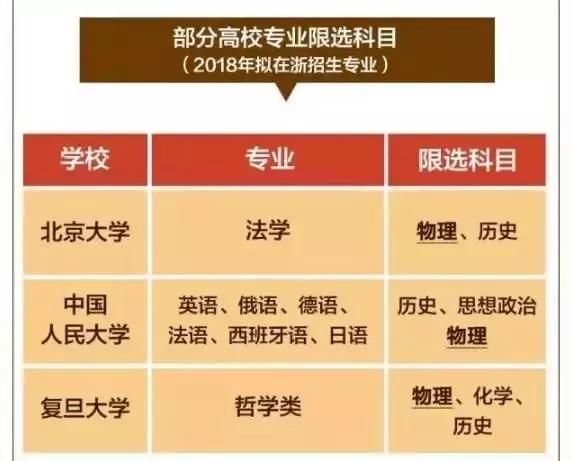 2018中考结束,2021广东新高考改革3+3怎么