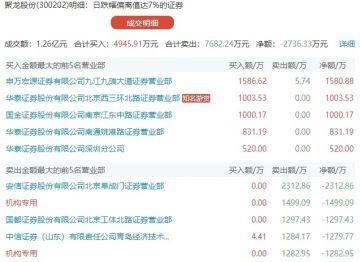 知名游资逆势买入千万元跌停股 毒瘤游资获利