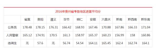2018贵州省考笔试成绩将在这天公布!(附历年进