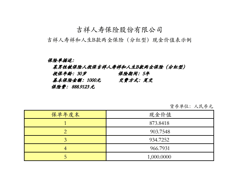 保单现金价值是个什么鬼?保险合同中最坑爹的