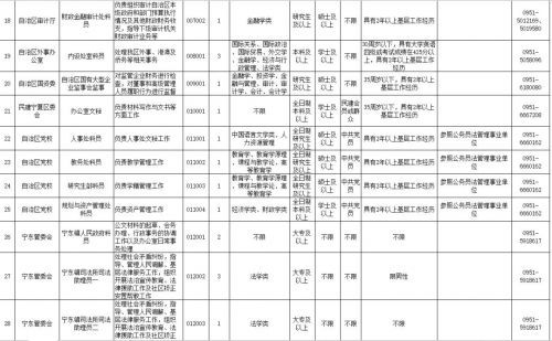 宁夏2018公务员考试网报名职位报完整版查看