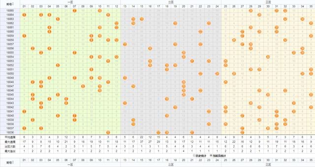 张秀才大乐透18066期预测:一环套一环,更精准