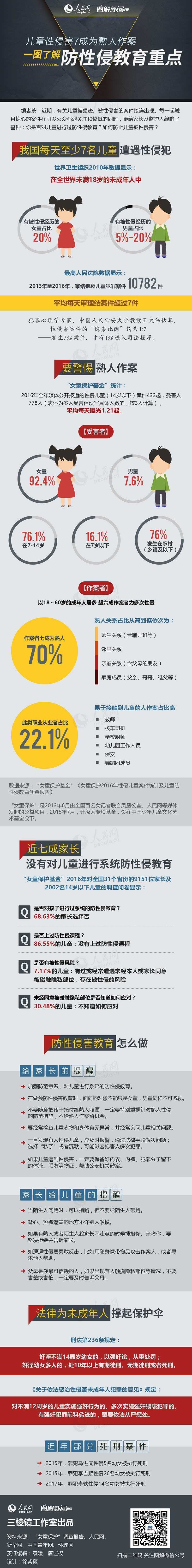 令人发指!4天3起猥亵女童事件!而现实比这更残酷…