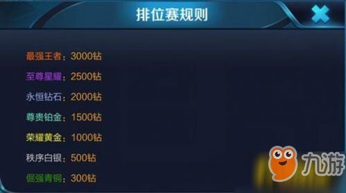 王者荣耀S12段位继承是什么样的_S12段位继