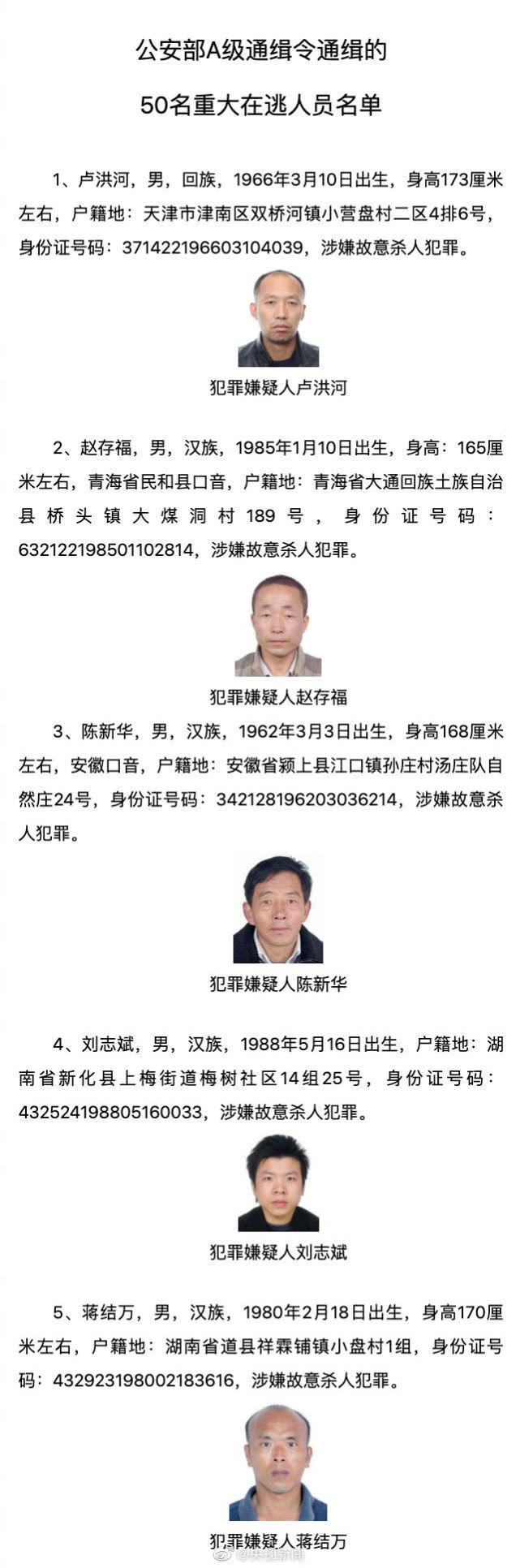 公安部发布A级通缉令：通缉50名在逃人员 抓获1人奖励10万(图2)