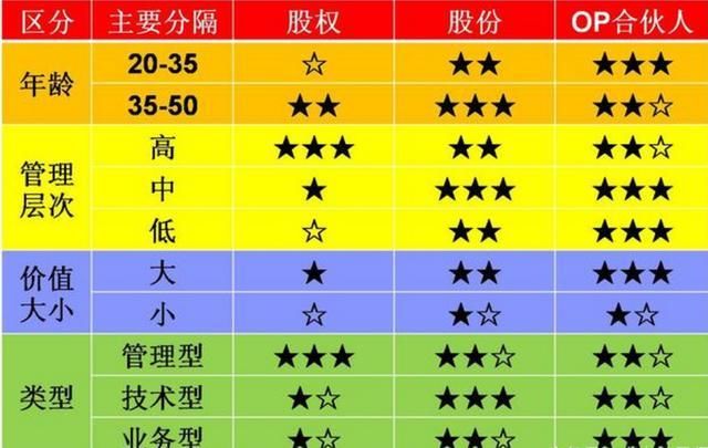 刘炽平_刘炽平 收入