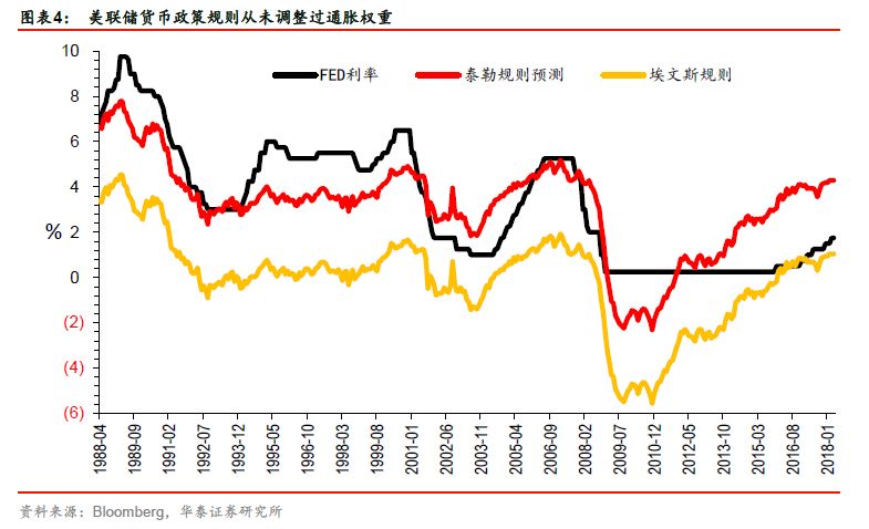 贸易战对中美两国货币政策影响大不同