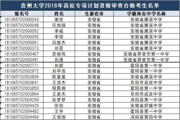 中国政法大学、川大、贵州大学2018高校专项