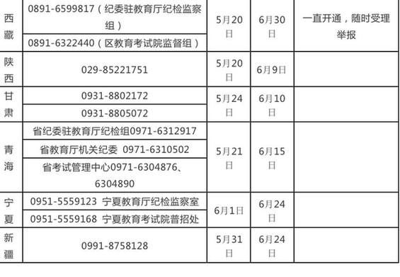 教育部和各省开通2018年高考举报电话