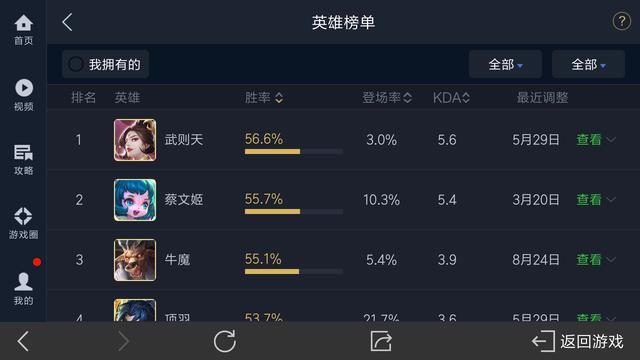 王者荣耀:鸡肋新手英雄,却被天美两招送上神坛