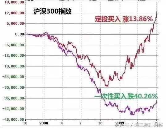 中美贸易战方兴未艾,不敢碰股票了还能怎么投