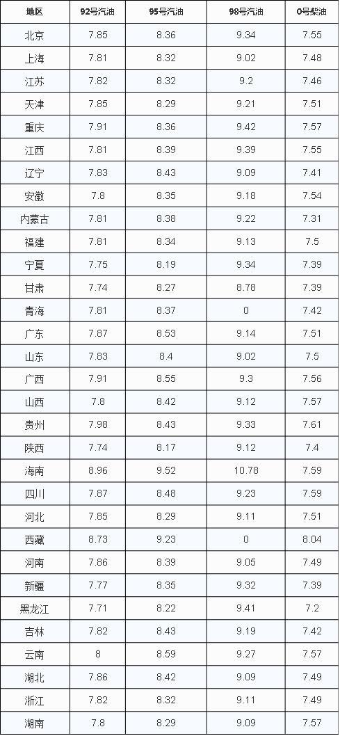 油价或将上调价格 t019f309cce8c9b1241.jpg?size=489x1058