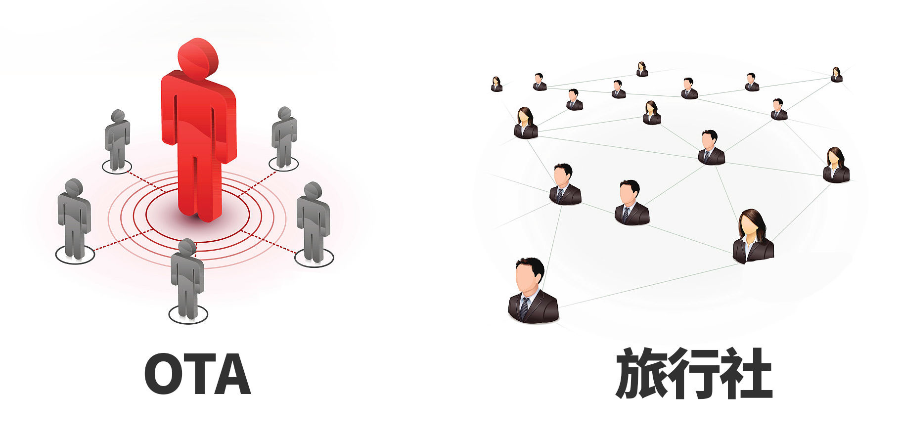 传统旅行社客户正在流失,定制游会是转型升级