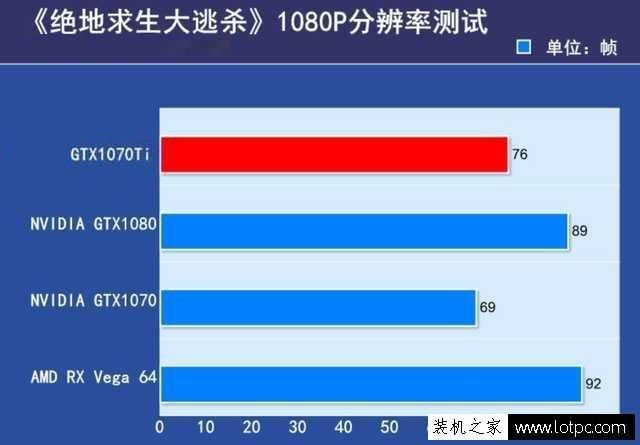 GTX1070Ti与1070性能差距大吗?GTX1070和