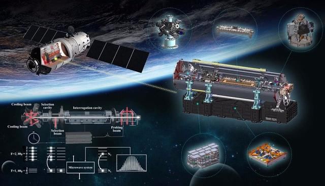 来捷报,我国再破一项世界纪录,3000万年误差不