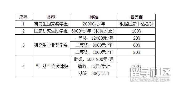 防灾科技学院2018接收硕士专业学位研究生考