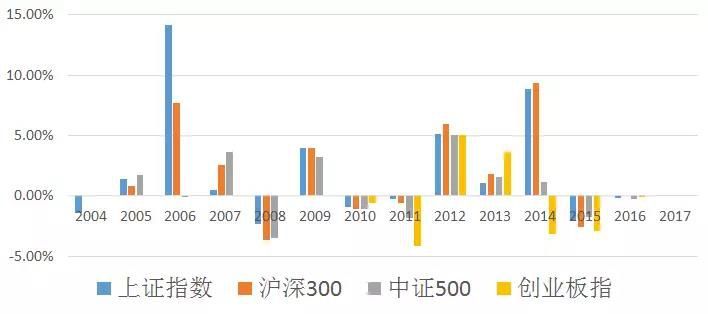 小小辛巴:数据揭示A股板块轮动,2018年轮到哪