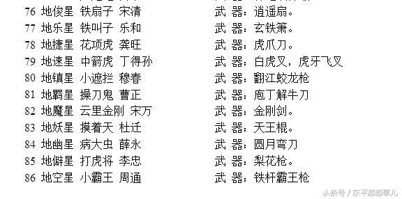 《水浒传》108将星号、绰号名称、排名及武器