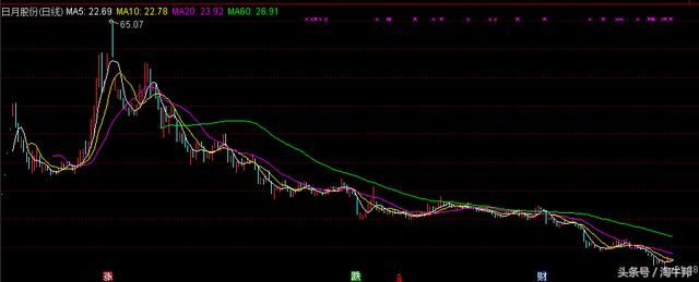 A股最不要脸的股票,破发之后连续减持 股民:为
