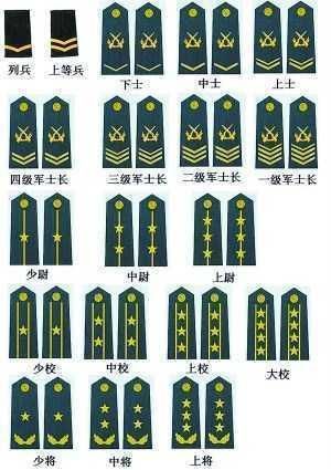 部队里的军长转业之后,是什么级别的公务员?