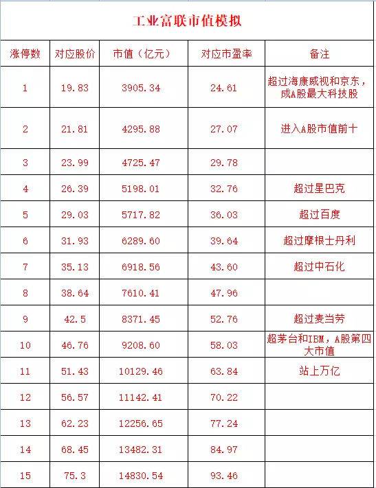 新股工业富联上市时间 中一签有望大赚4.28万