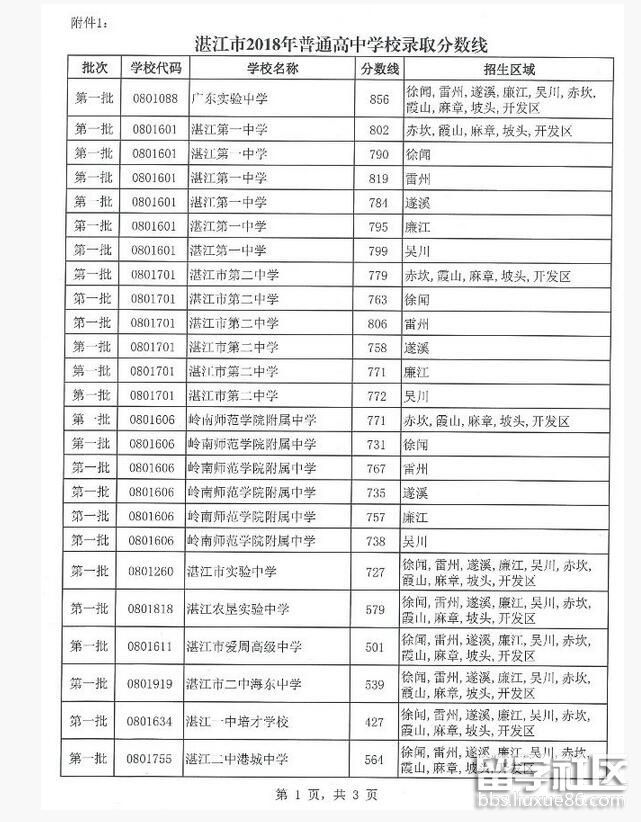 2018广东湛江市普通高中学校录取分数线