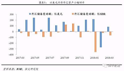 外储回稳,美国就业下滑,警惕贸易摩擦升级--点