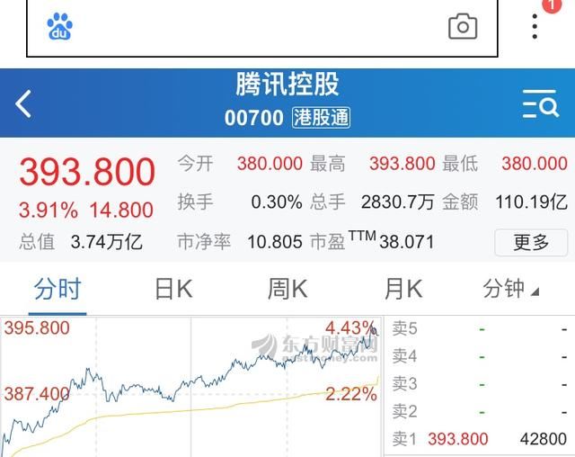 马化腾2700亿如果全存在银行,一天能有多少利