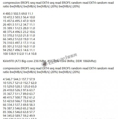 华为的麒麟OS系统,华为手机能不能飞就全看它