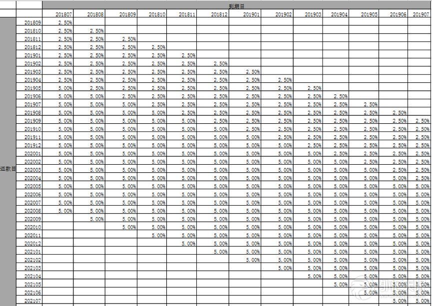 金融圈平台P2P业务兑付公告