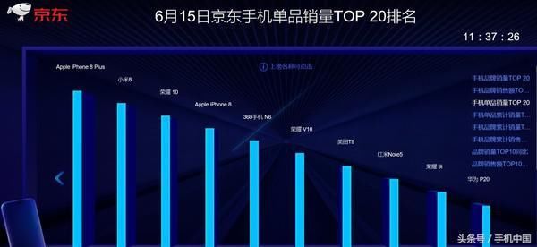 京东实时竞速榜大解析 他们凭什么上榜