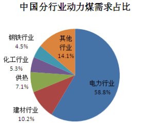 格林大华:2017大宗商品链条动力煤年报