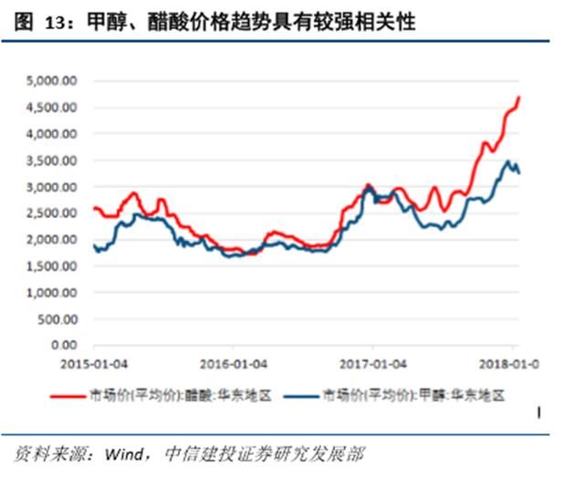 【深度报告】PA66尼龙和醋酸海外集中产能关