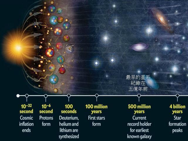 大爆炸后发现年龄只有17亿年的巨大死亡星系,科学家无法解释!