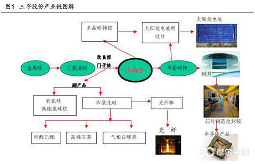 除了半导体和5G外,光伏我们也要重视起来-北京